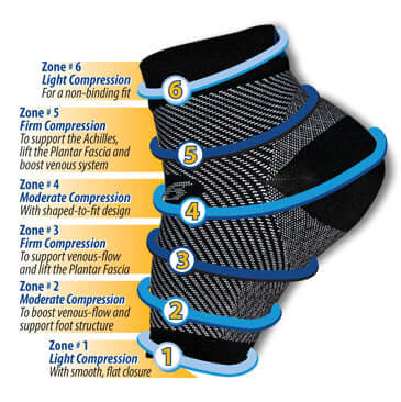 Women Anti-Fatigue Compression Sock for Improved Circulation